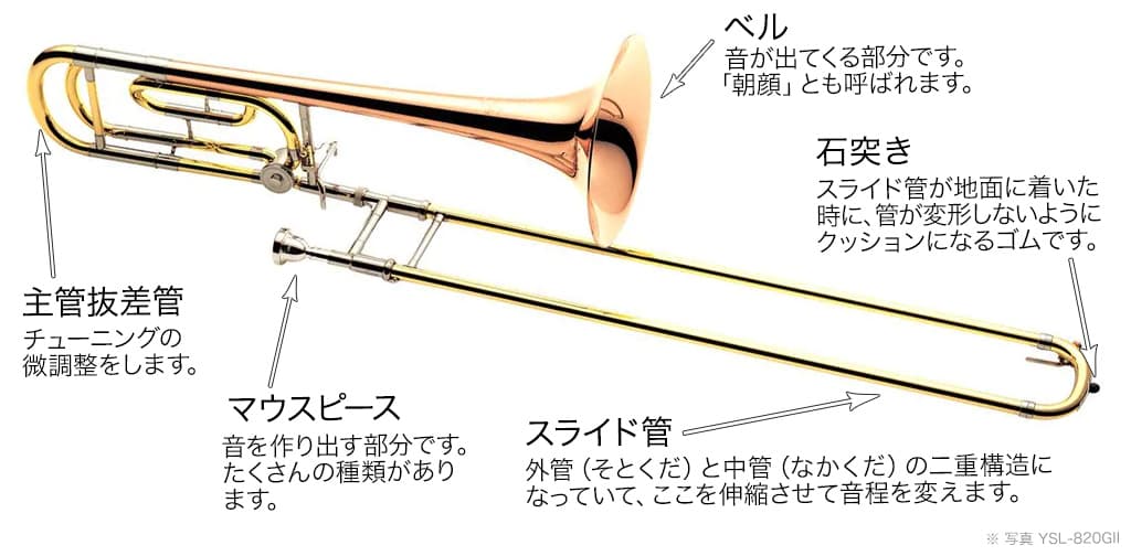 trombone各部名称