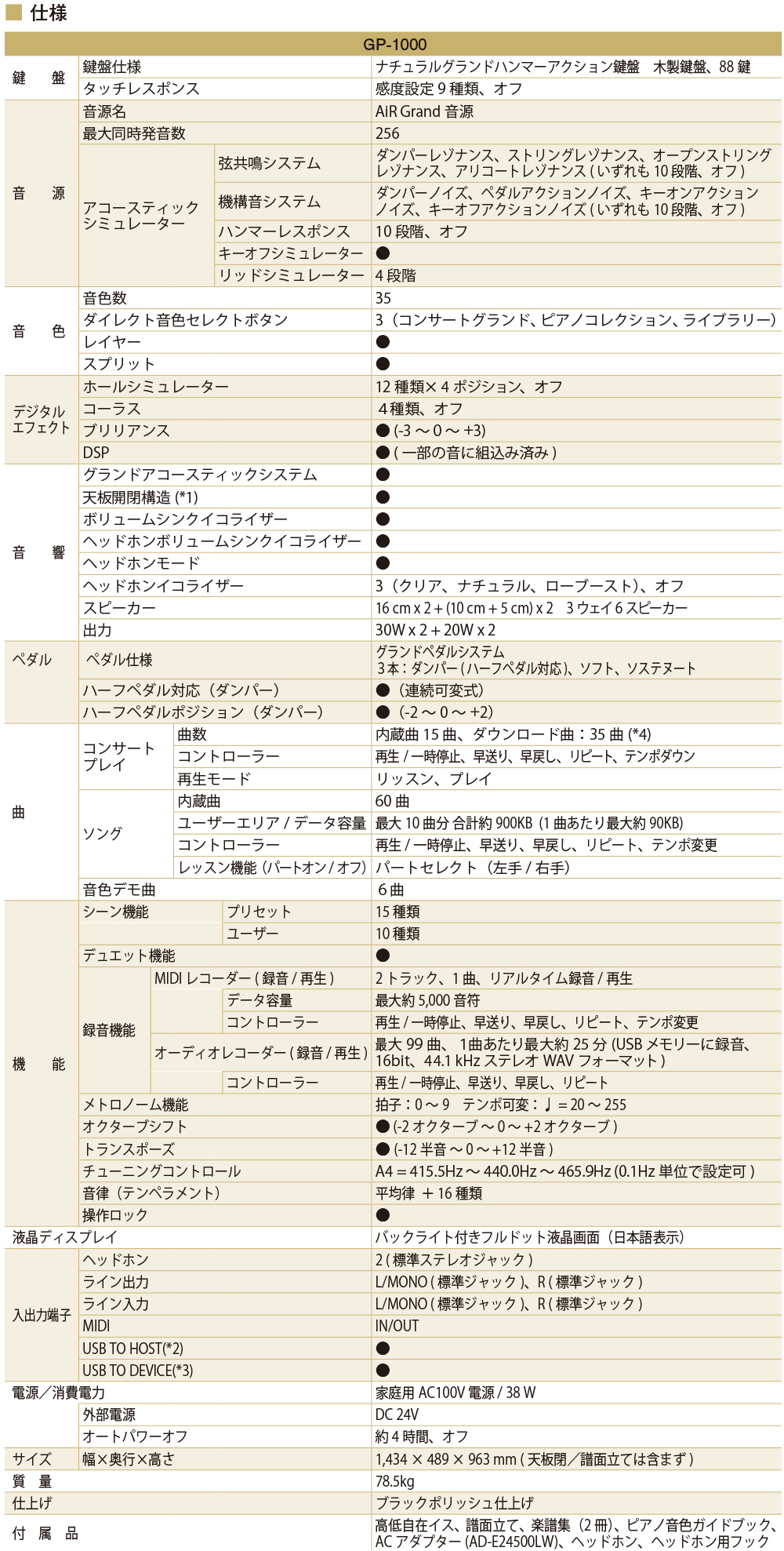 GP-1000仕様