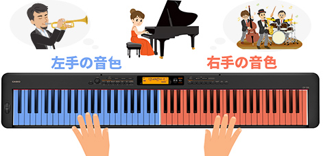 CASIO CDP-S300 電子ピアノ 88鍵盤 【カシオ】【島村楽器限定】 | 島村 