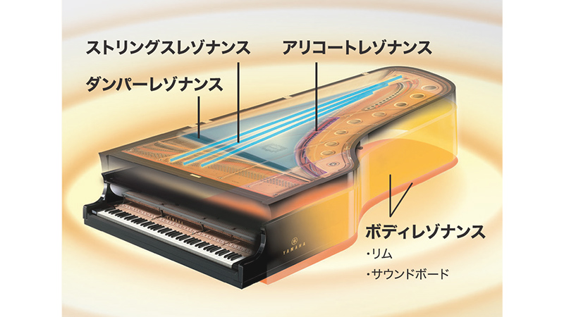 YAMAHA SCLP-7350 DA 電子ピアノ 88鍵盤 【ヤマハ SCLP7350】【配送 