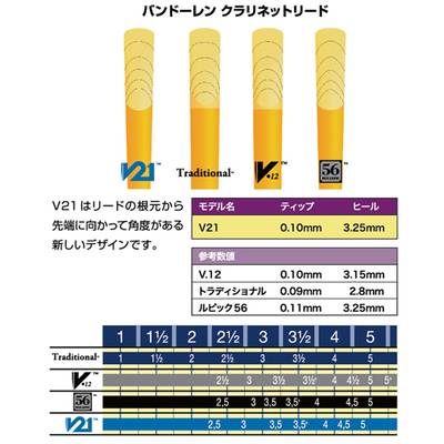 Vandoren V21 B♭クラリネットリード 【硬さ：3 1/2】 【10枚入り】 バンドレン 【 セレオ国分寺店 】 | 島村楽器オンラインストア