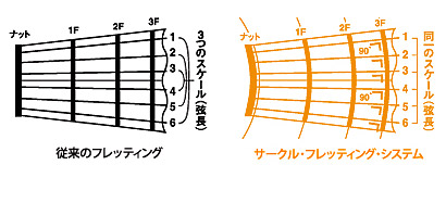 NT-C3 NATアコースティックギター【フォークギター】 関連画像
