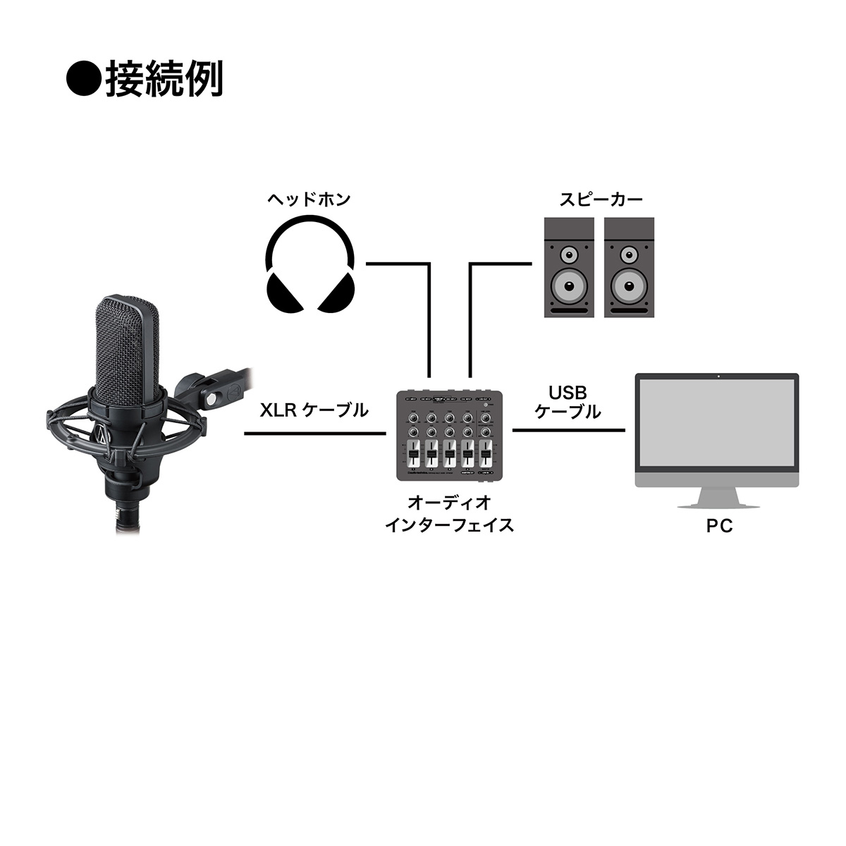 audio-technica AT4040 コンデンサーマイク 専用ショックマウント付属 