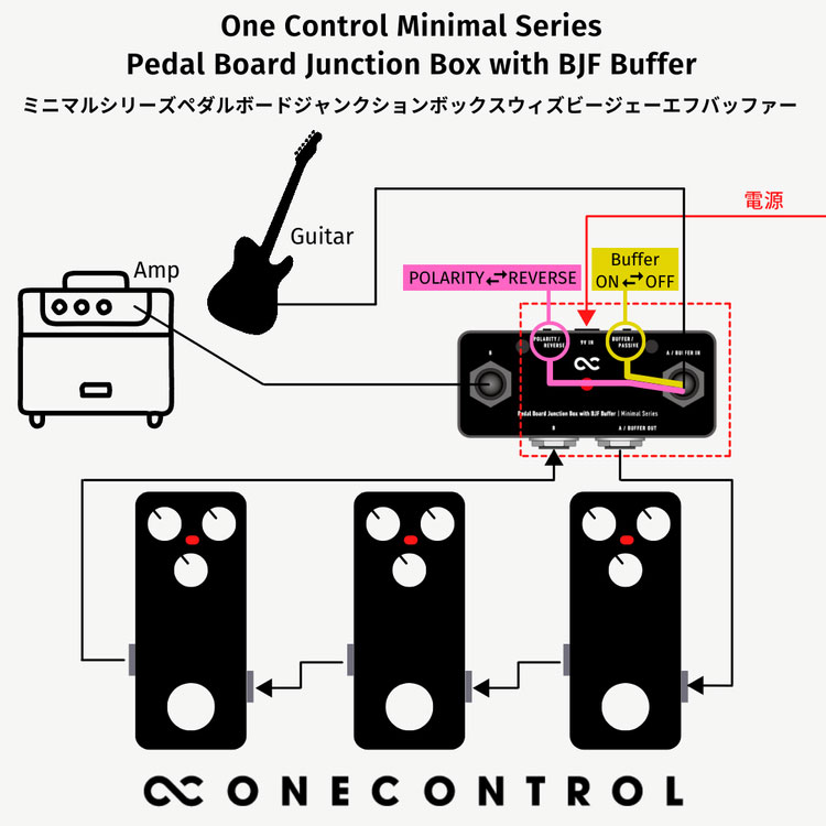 One Control Minimal Series Pedal Board Junction Box with BJF