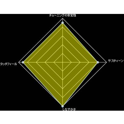 DR NLR-40 エレキベース弦/40-100 | 島村楽器オンラインストア