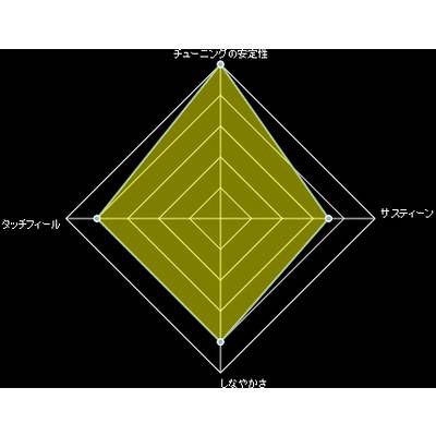 DR FL-45 エレキベース弦/045-105 | 島村楽器オンラインストア